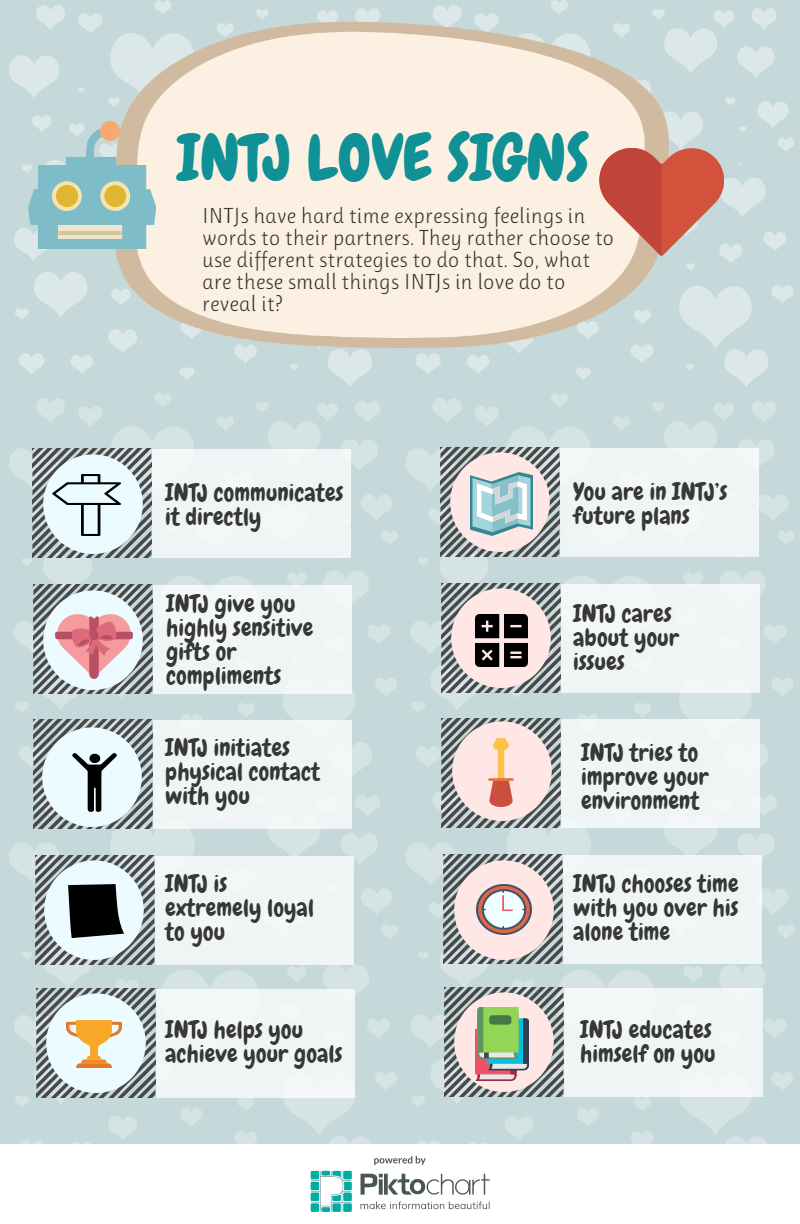 INTJ love signs infographic